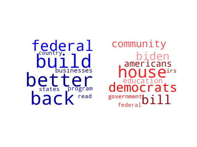 Wordcloud from Sunday October 31, 2021.